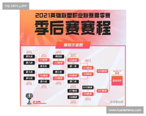 LPL骑士之路赛程公布 Light暗示退役不再迎接第700场比赛 LPL骑士之路赛程公布 Light暗示退役不再迎接第700场比赛